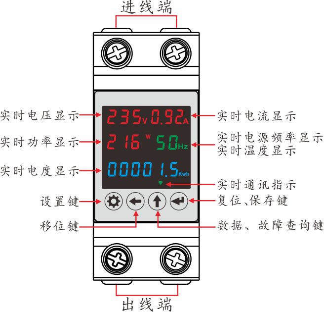 面板说明.jpg 面板说明.jpg