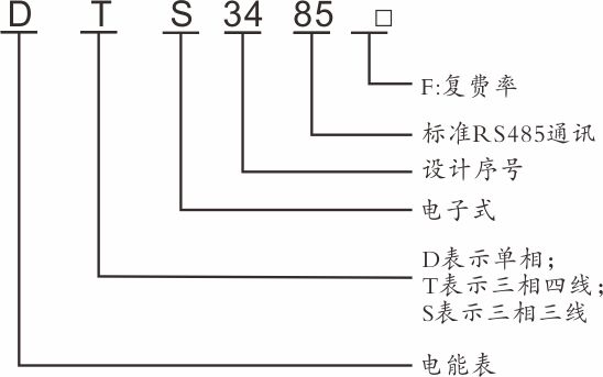 导轨式三相电能表使用说明书（4P） - 型号说明 .jpg